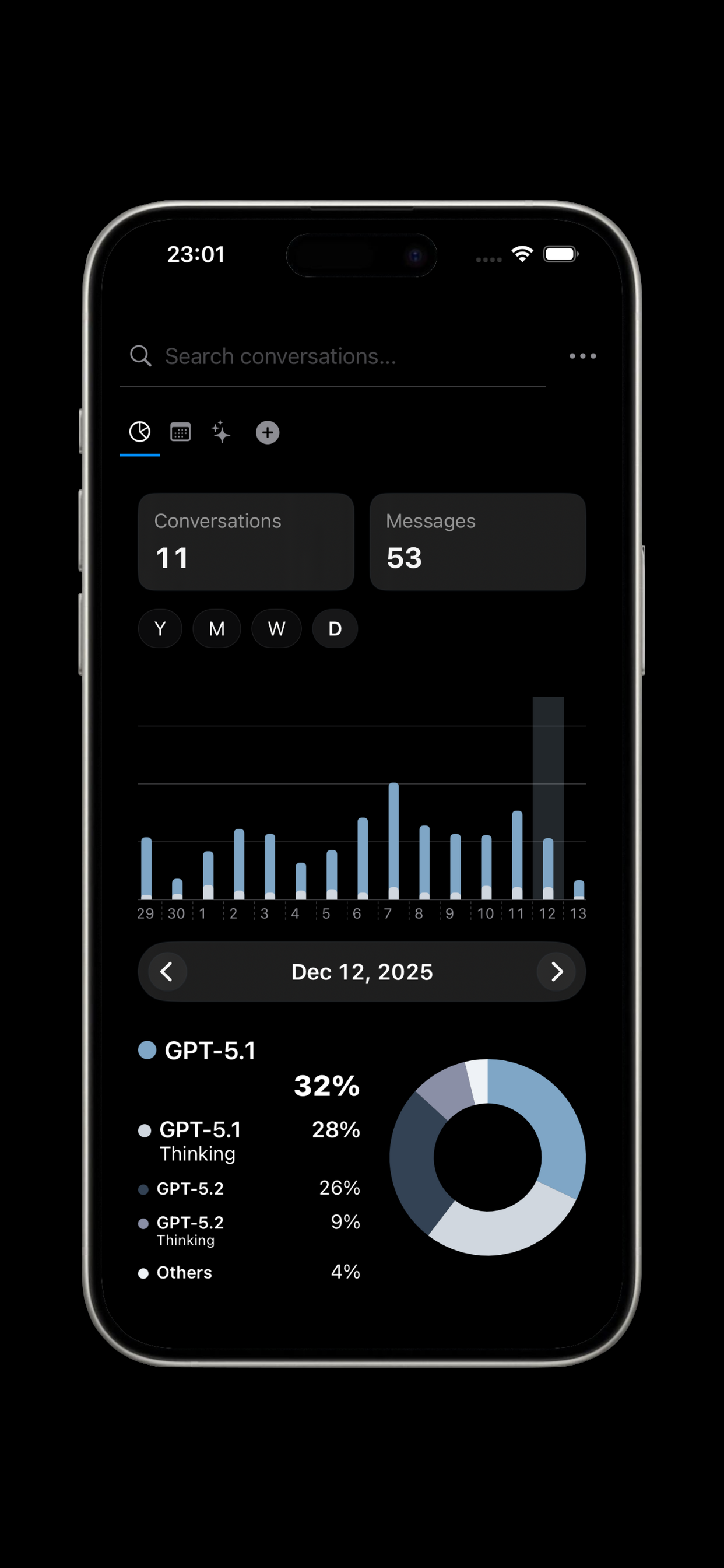 Insights — statistics that make your ChatGPT history visible